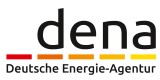 Deutsche Energie-Agentur GmbH (dena)