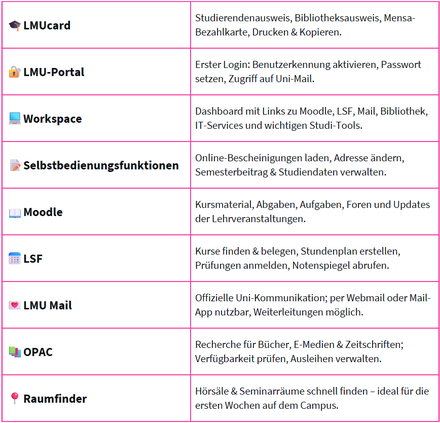 Uni-Programme der LMU im Überblick