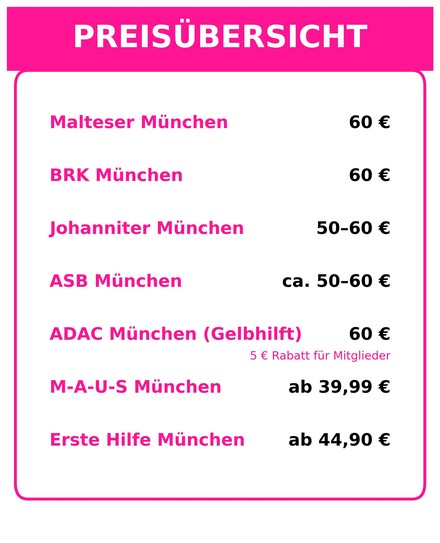 Erste-Hilfe-Anbieter in München.